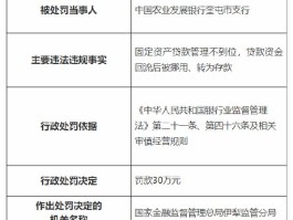 银行|因固定资产贷款管理不到位等 中国农业发展银行奎屯市支行被罚