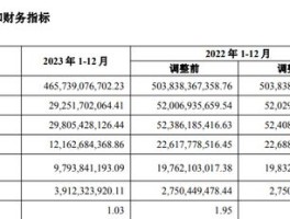 万科上市30多年来首次不分红，郁亮降月薪至1万，管理层回应多个热点问题