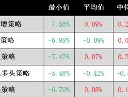 私募“五佳基” 丨盘点2024年03.18-03.22私募市场五佳基