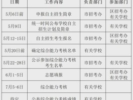 招生学校及计划出炉！广州官宣