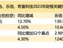 互联网金融上市公司谋转型：陆金所减员收缩进行时，信也科技卷向东南亚