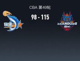 CBA战报：山东115-98福建取3连胜，马里亚尔-沙约克25+7