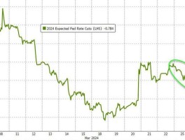 科技巨头再挫美股，英伟达跌超2%，特斯拉逆市涨近3%