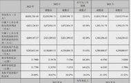 宁德时代与特斯拉合作升级