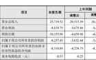 又有A股董事长突发！上海公安决定