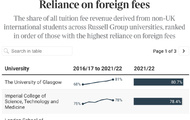 最新榜单揭晓！哪些英国大学最依赖国际学生？