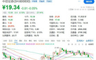 果然爆了！一则大消息，狂掀涨停潮！中信证券，突发声明！