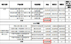 儿子与父亲“红颜知己”“私生子”携手！宝众宝达IPO前分红超4亿