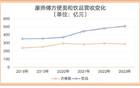 失意的康师傅：方便面卖不动，饮品增收不增利……