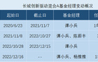 长城基金“造星”启示录三：基金经理“不足10天”成科技三杰之一