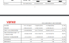 万科：2023年净利润同比下降46.39%