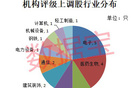 评级上调，仅22股入围！北上资金出手抢筹新能源龙头，融资资金加码算力核心厂商