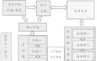 基于整体教学论的跨学科单元教学设计