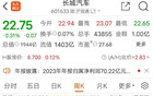 近四年最差！2000亿汽车巨头盈利下滑15%，员工减少5000人！SUV库存大增近七成，发生了什么？