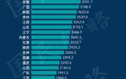 10万亿转移支付，都被谁拿走了？