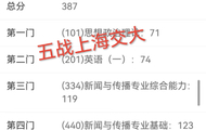 一女生考研五战上海交大，今年惊险进复试，看到结果忍不住大哭
