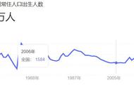 2024高考人数再创新高，河南山东考生突破100万，复读生高达413万