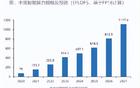 算力芯片独角兽，背靠中科院，五年营收增100倍，A股仅此一家！