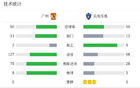 云南玉昆5-0血洗广州取3连胜