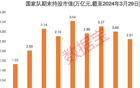 最牛个股10年涨超26倍！国家队动向曝光，106股连续持有超9年，8家公司去年获增持