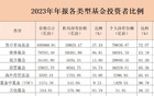 最新！机构和个人投资动向来了