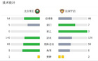 北京理工3-2逆转日照宇启，化铭灿破门，钱诚替补1射1传