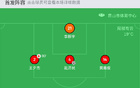 苏州东吴3-0大胜佛山南狮，艾尼法-亚热马提，延济民破门