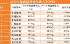 券商年报大盘点