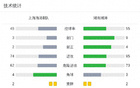 上海海港B队2-2湖南湘涛收获中乙首分，范阳阳补时点射扳平