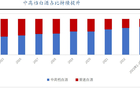 603198，白酒中第二个估值洼地，性价比最强公司！