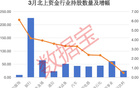 19股持仓翻倍！北上资金连续6个月加仓这一行业（附股）