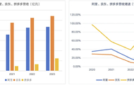 阿里、京东的天花板，压不住拼多多