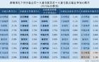 长城基金“造星”启示录四：“老牌”基金经理重仓股“雷同”