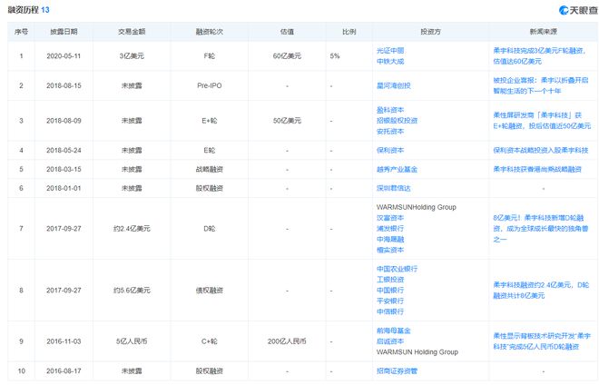 柔宇科技：公司未进入破产程序 近期传闻源自公司离职员工个人