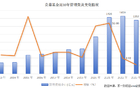 公募两年合亏1.9万亿元，管理费近十年来首现负增长