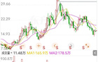 下滑！近300亿元龙头业绩预告出炉